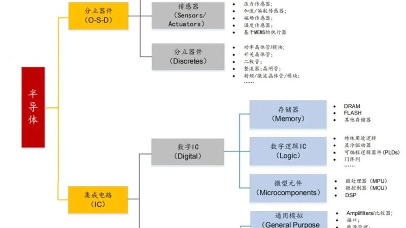 行业背景：半导体设备代理加盟的机遇与挑战